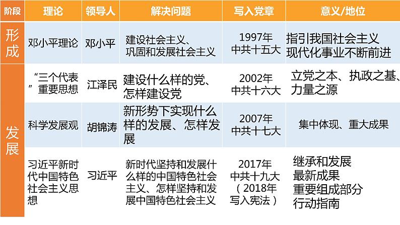 第29课 改革开放以来的巨大成就课件PPT06