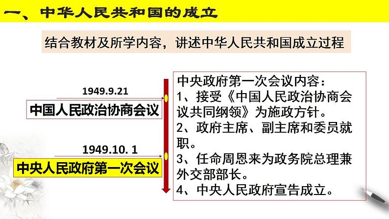 第26课 中华人民共和国成立和向社会主义的过渡课件PPT04