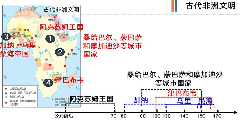 第5课 古代非洲与美洲 课件统编版高中历史必修中外历史纲要下册 (5)第7页