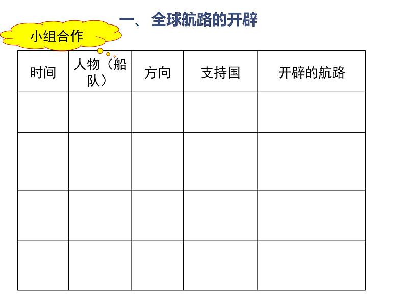 第6课 全球航路的开辟 课件统编版高中历史必修中外历史纲要下 (4)06