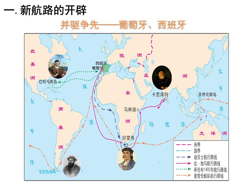 全球航路的开辟PPT课件免费下载08