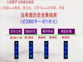 第2课 西方政治体制的产生和演变课件—2021-2022学年高中历史统编版选择性必修一