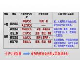 第一单元 从中华文明起源到秦汉统一多民族封建国家的建立与巩固  复习课件