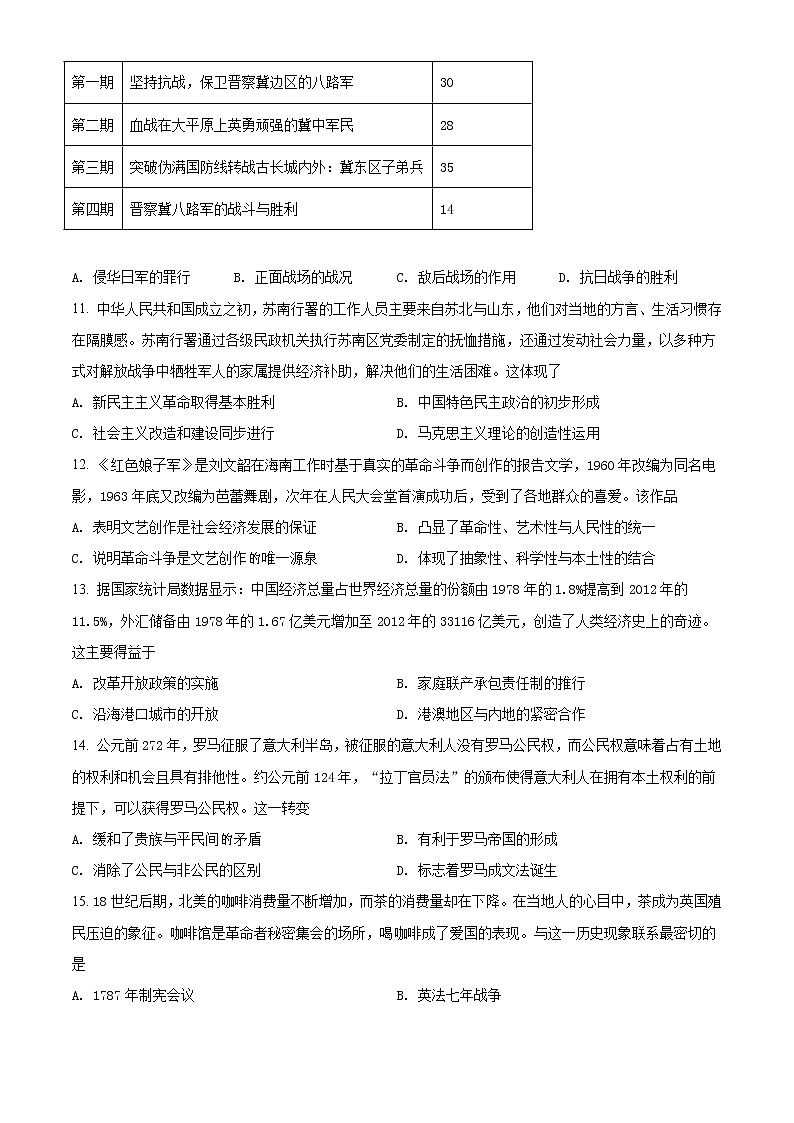 2021年新高考海南历史卷及答案解析（原卷+解析卷）03