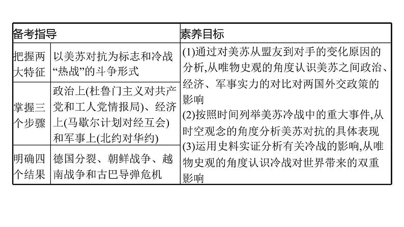 2022届高中历史一轮复习  专题五 第17讲美苏争锋  精品课件(人民版）第6页