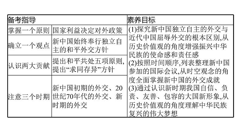 2022届高中历史一轮复习  专题三 第10讲现代中国的对外关系  精品课件(人民版）第3页