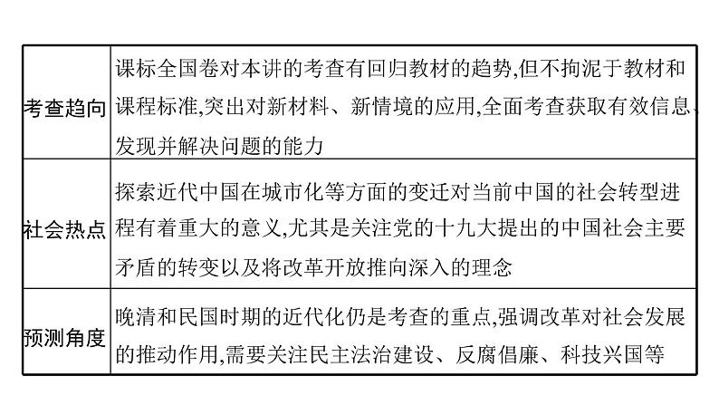 2022届高中历史一轮复习  专题十五 第44讲近代历史上的重大改革  精品课件(人民版）第4页