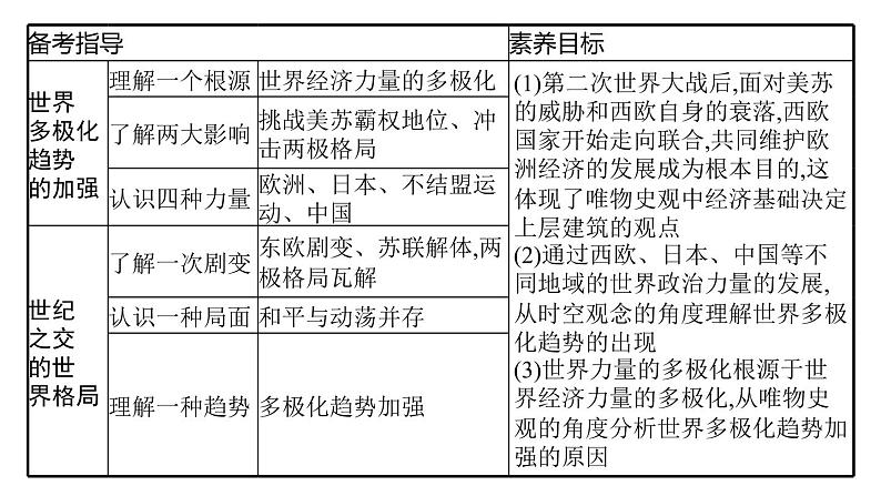 2022届高中历史一轮复习  专题五 第18讲新兴力量的崛起和多极化趋势的加强  精品课件(人民版）第3页