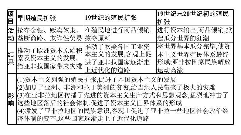 2022届高中历史一轮复习  专题八 专题整合  精品课件(人民版）第4页