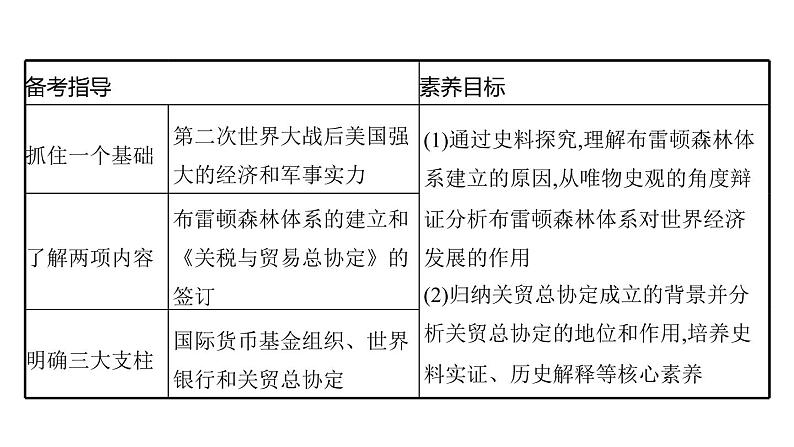 2022届高中历史一轮复习  专题十 第29讲二战后资本主义世界经济体系的形成  精品课件(人民版）第6页