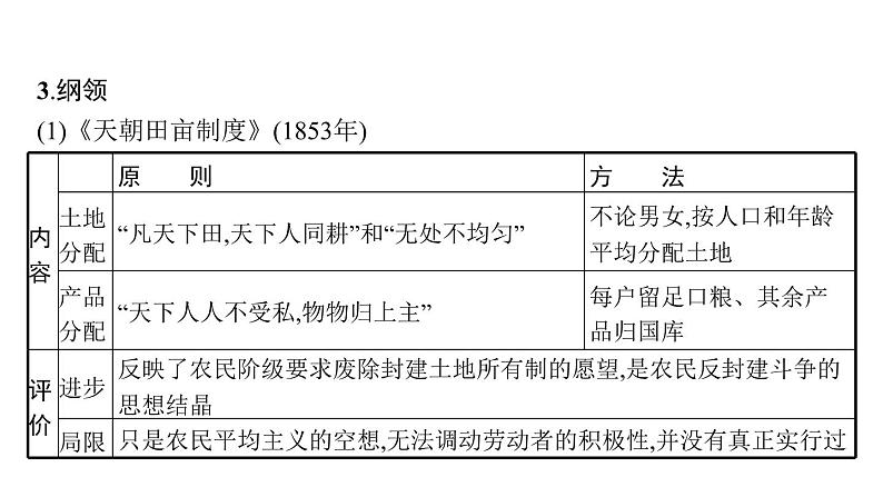 2022届高中历史一轮复习  专题二 第7讲太平天国运动与辛亥革命  精品课件(人民版）第6页