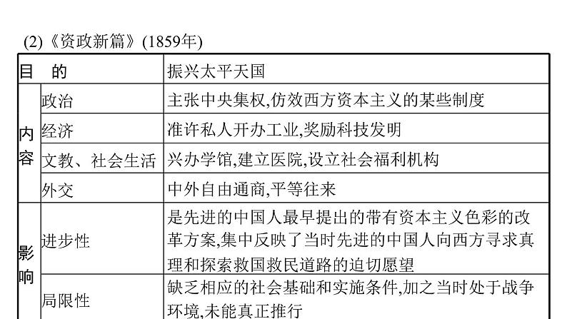 2022届高中历史一轮复习  专题二 第7讲太平天国运动与辛亥革命  精品课件(人民版）第7页