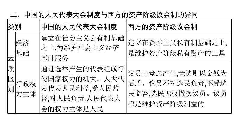 2022届高中历史一轮复习  第四单元 单元整合  精品课件(人教版）第5页