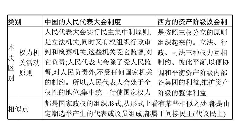 2022届高中历史一轮复习  第四单元 单元整合  精品课件(人教版）第6页