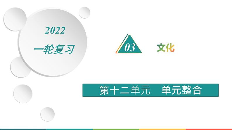 2022届高中历史一轮复习  第十二单元 单元整合  精品课件(人教版）第1页