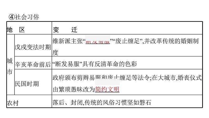 2022届高中历史一轮复习  第26讲 中国近现代社会生活的变迁  精品课件(人教版）第7页