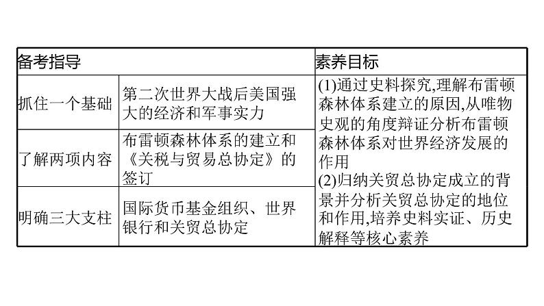 2022届高中历史一轮复习  第29讲 战后资本主义世界经济体系的形成  精品课件(人教版）第6页