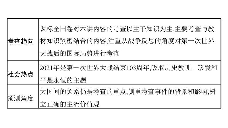 2022届高中历史一轮复习  第45讲 第一次世界大战和凡尔赛—华盛顿体系下的世界  精品课件(人教版）第4页