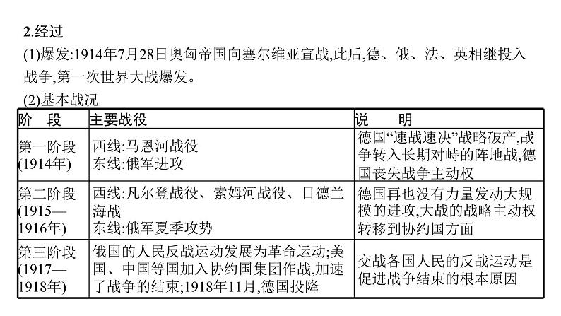 2022届高中历史一轮复习  第45讲 第一次世界大战和凡尔赛—华盛顿体系下的世界  精品课件(人教版）第7页