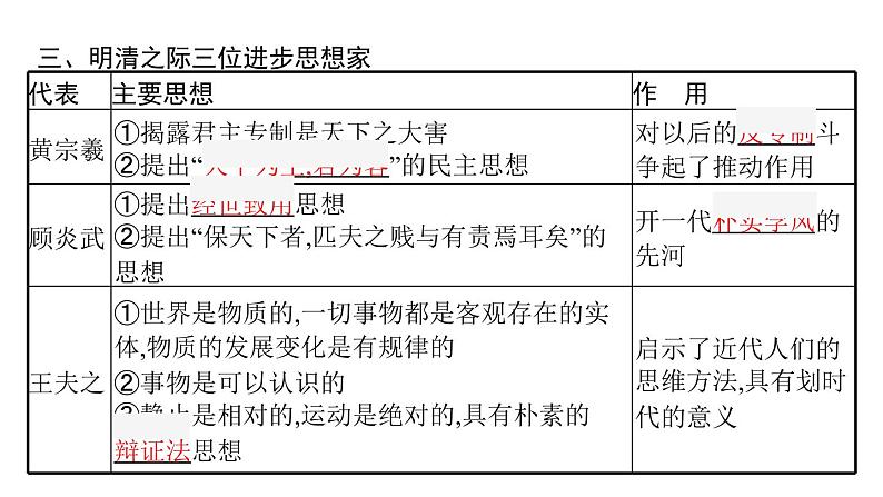 2022届高中历史一轮复习  第34讲 明清之际活跃的儒家思想  精品课件(人教版）第7页