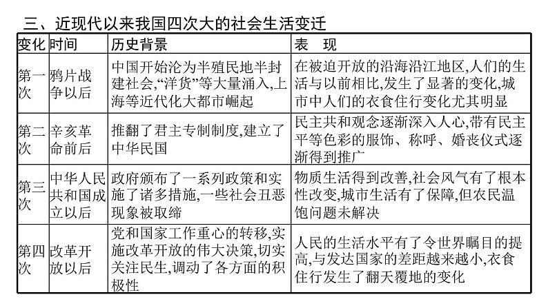 2022届高中历史一轮复习  第八单元 单元整合  精品课件(人教版）第8页