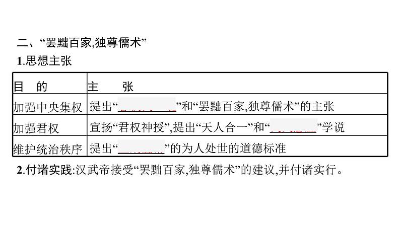 2022届高中历史一轮复习  第32讲 汉代儒学成为正统思想  精品课件(人教版）第6页