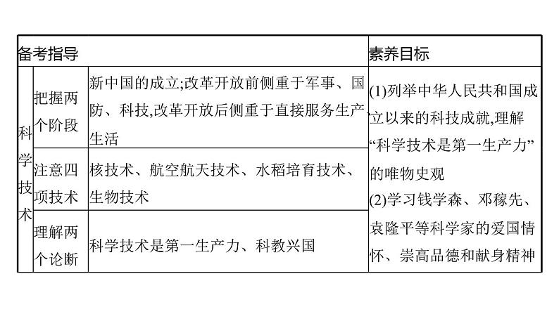 2022届高中历史一轮复习  第42讲 现代中国的科技、教育与文学艺术  精品课件(人教版）第3页