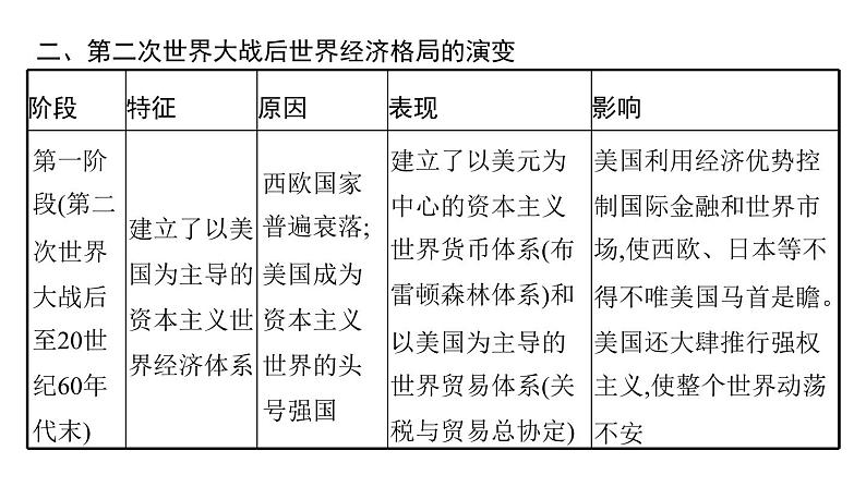 2022届高中历史一轮复习  第十单元 单元整合  精品课件(人教版）第5页