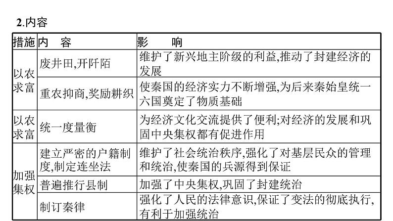 2022届高中历史一轮复习  第43讲 古代历史上的重大改革  精品课件(人教版）第8页