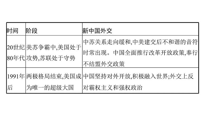 2022届高中历史一轮复习  第五单元 单元整合  精品课件(人教版）第6页