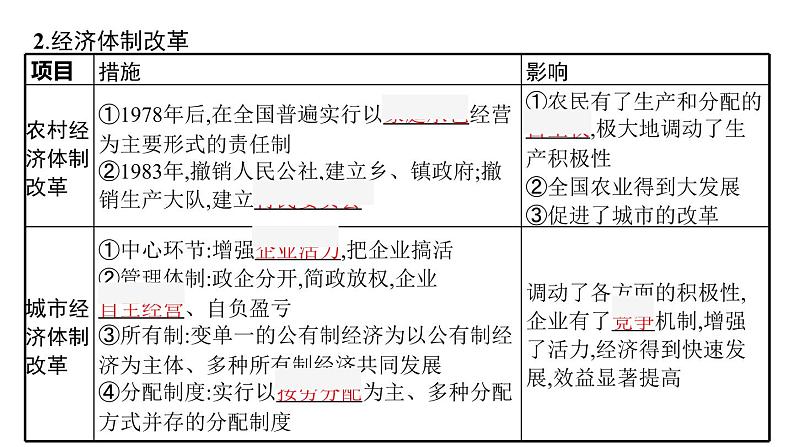 2022届高中历史一轮复习  第25讲 新时期的改革开放  精品课件(人教版）第8页