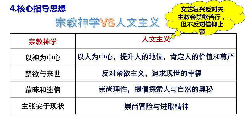 第8课 欧洲的思想解放运动 课件统编版高中历史必修中外历史纲要下册 (2)第7页