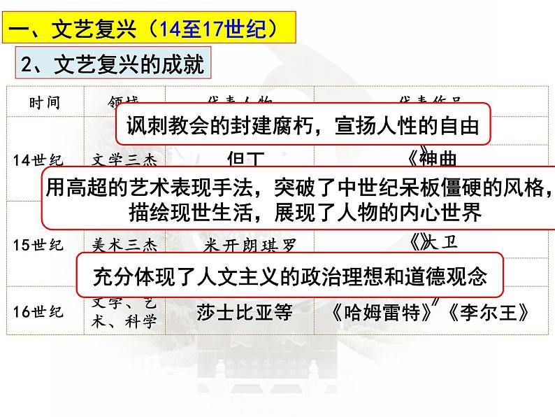 第8课 欧洲的思想解放运动 课件统编版高中历史必修中外历史纲要下册 (5)第7页