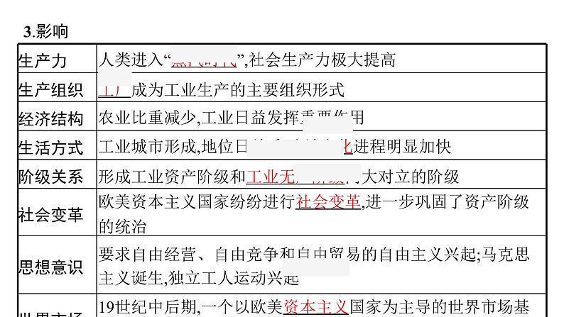 2022届高中历史一轮复习  第22讲 两次工业革命与世界市场的形成  精品课件(人教版）第7页