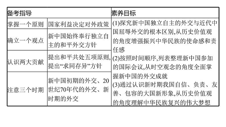 2022届高中历史一轮复习  第16讲 现代中国的外交关系  精品课件(人教版）03