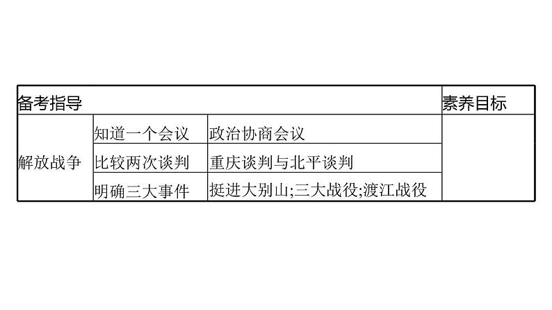 2022届高中历史一轮复习  第14讲 抗日战争和解放战争  精品课件(人教版）第4页