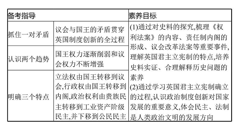 2022届高中历史一轮复习  第7讲 英国君主立宪制的确立  精品课件(人教版）第3页