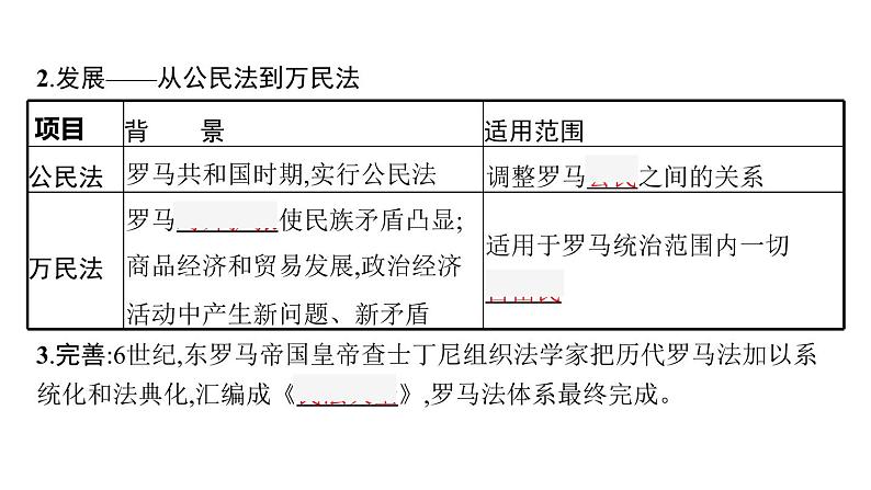 2022届高中历史一轮复习  第6讲 罗马法  精品课件(人教版）第6页