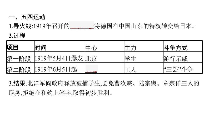 2022届高中历史一轮复习  第13讲 新民主主义革命的崛起和国共十年对峙  精品课件(人教版）第5页