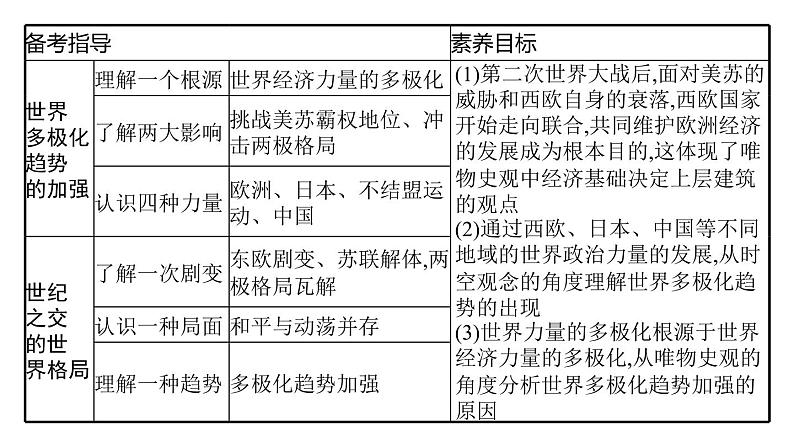 2022届高中历史一轮复习  第18讲 世界多极化趋势的出现和加强  精品课件(人教版）第3页