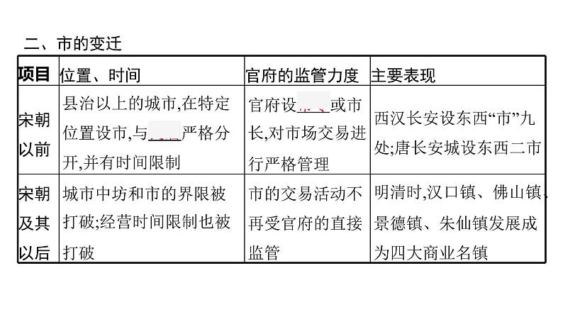 2022届高中历史一轮复习  第20讲 古代商业的发展和经济政策  精品课件(人教版）第6页