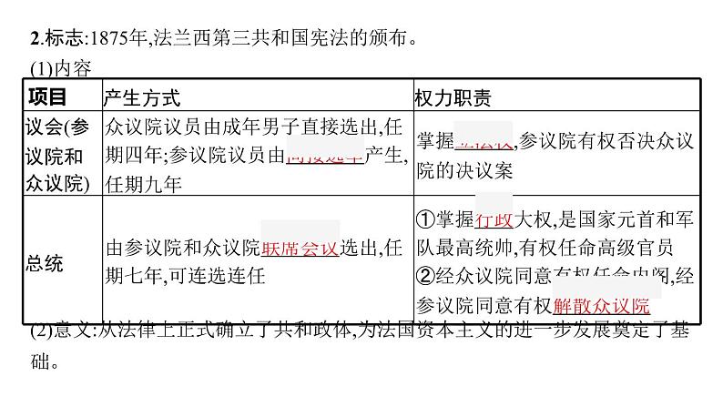 2022届高中历史一轮复习  第9讲 资本主义政治制度在欧洲大陆的扩展  精品课件(人教版）第6页