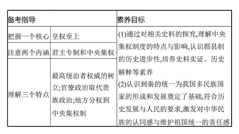 2022届高中历史一轮复习  第2讲 秦朝中央集权制度的形成  精品课件(人教版）第3页