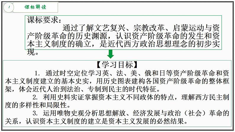 第9课 资产阶级革命与资本主义制度的确立课件高中历史统编版必修中外历史纲要下册 (1)03