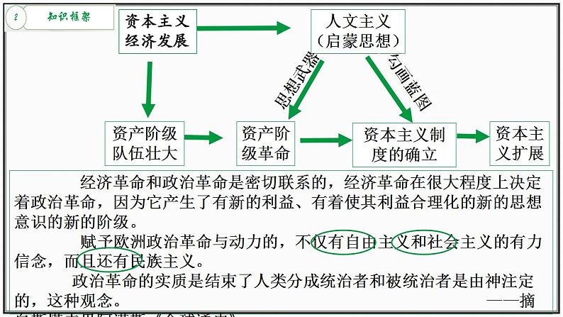 第9课 资产阶级革命与资本主义制度的确立课件高中历史统编版必修中外历史纲要下册 (1)04