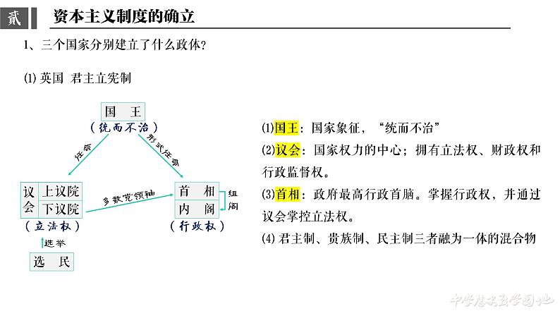 第9课 资产阶级革命与资本主义制度的确立课件高中历史统编版必修中外历史纲要下册 (2)第6页