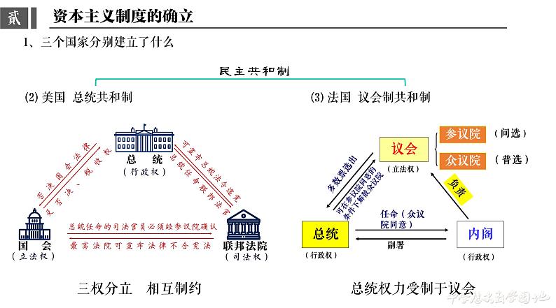 第9课 资产阶级革命与资本主义制度的确立课件高中历史统编版必修中外历史纲要下册 (2)第7页