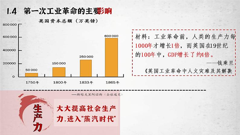 第10课 影响世界的工业革命课件高中历史统编版必修中外历史纲要下册 (1)07