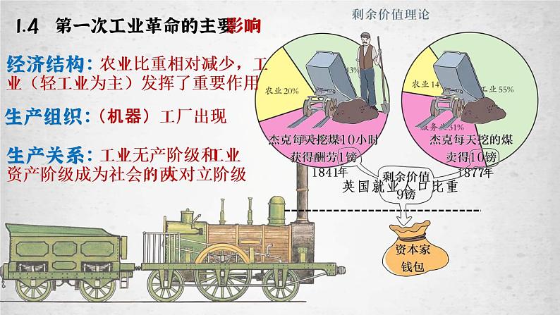 第10课 影响世界的工业革命课件高中历史统编版必修中外历史纲要下册 (1)08