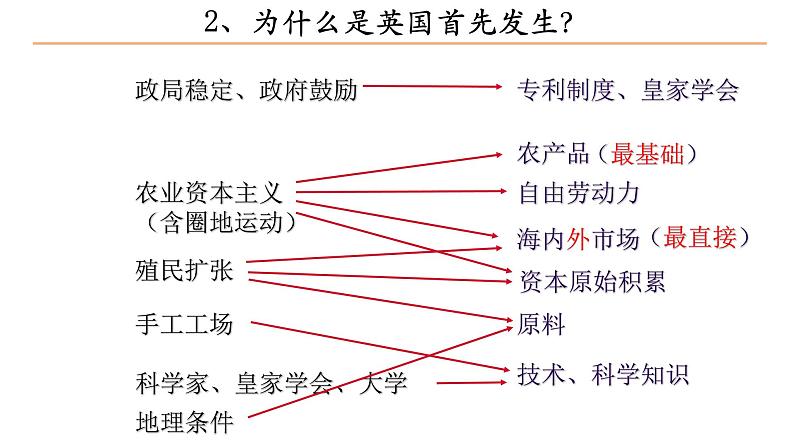 第10课 影响世界的工业革命课件高中历史统编版必修中外历史纲要下册 (6)07